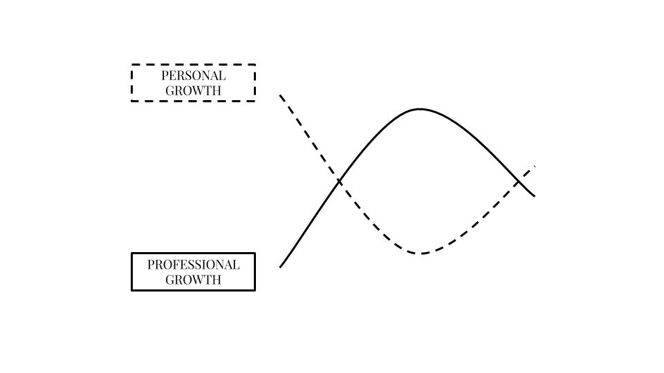 You Don T Need To Choose Between Your Personal And Professional Growth You Don T Need To Choose Between Your Personal And Professional Growth
