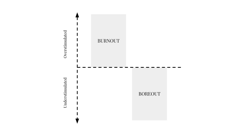 Burnout vs boreout: how to find meaning in our work