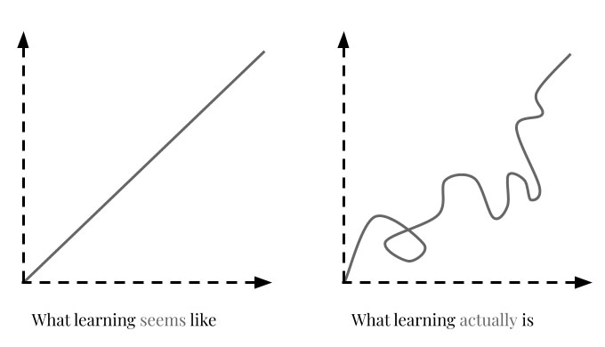 Apprendre à apprendre : la réalité de l'apprentissage