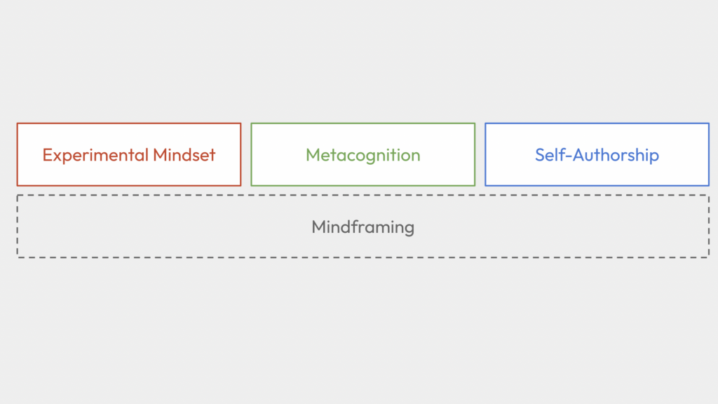 Mindframing Visual 1