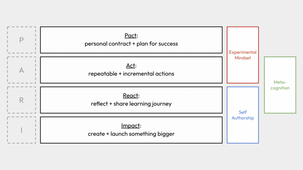 Mindframing Visual 2