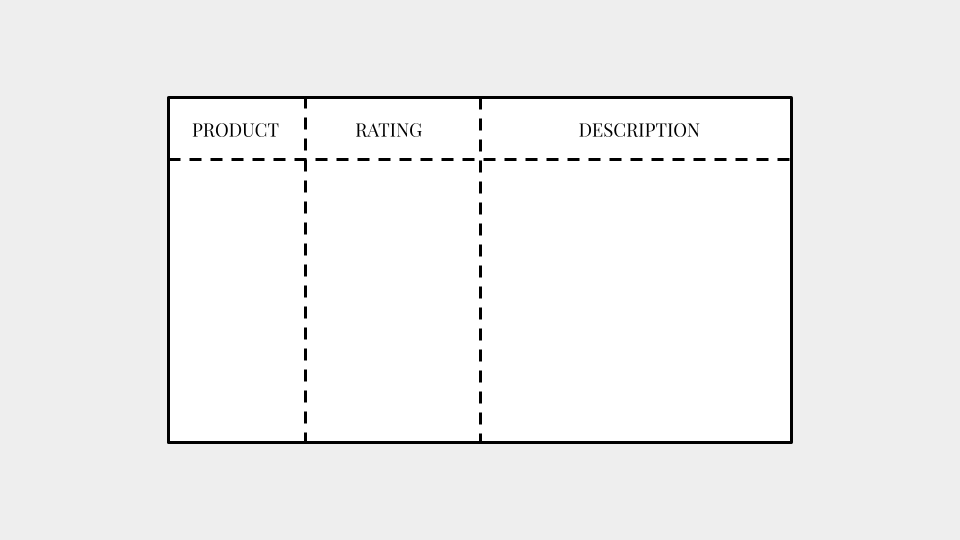 https://nesslabs.com/wp-content/uploads/2019/08/charting-method.png