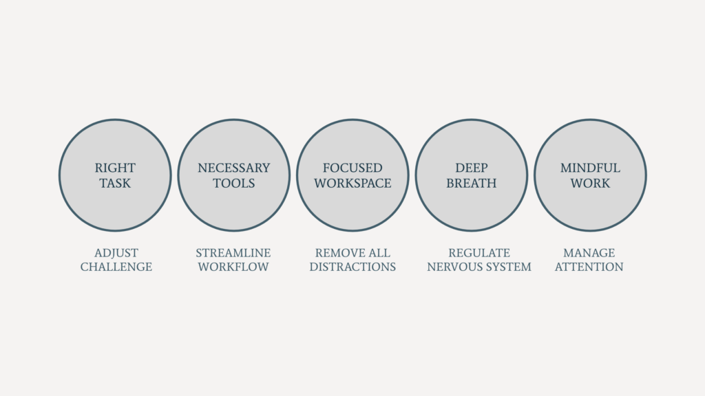 The Five Pillars of Creative Flow