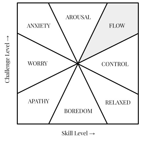 flow state psychology