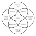 The neuroscience of ikigai: how to live a long and happy life - Ness Labs