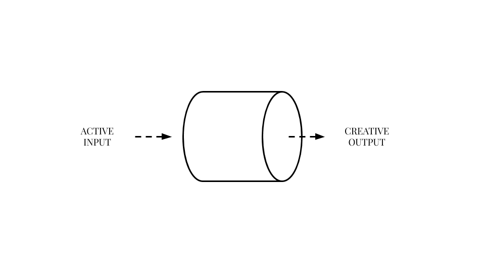 How to manage your creative input for quality creative output - Ness Labs