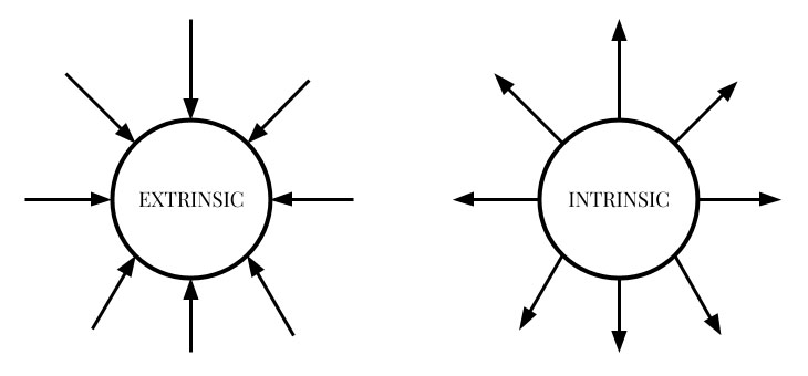 extrinsic vs intrinsic motivation psychology