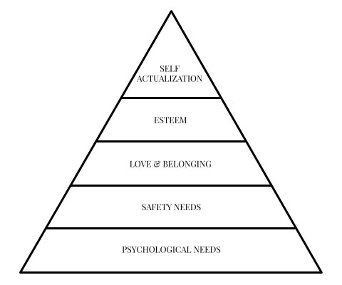 The psychology of happiness: Maslow's hierarchy of needs