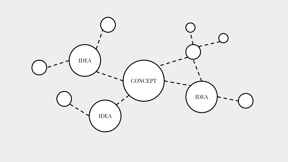 The Mind Map method of note-taking