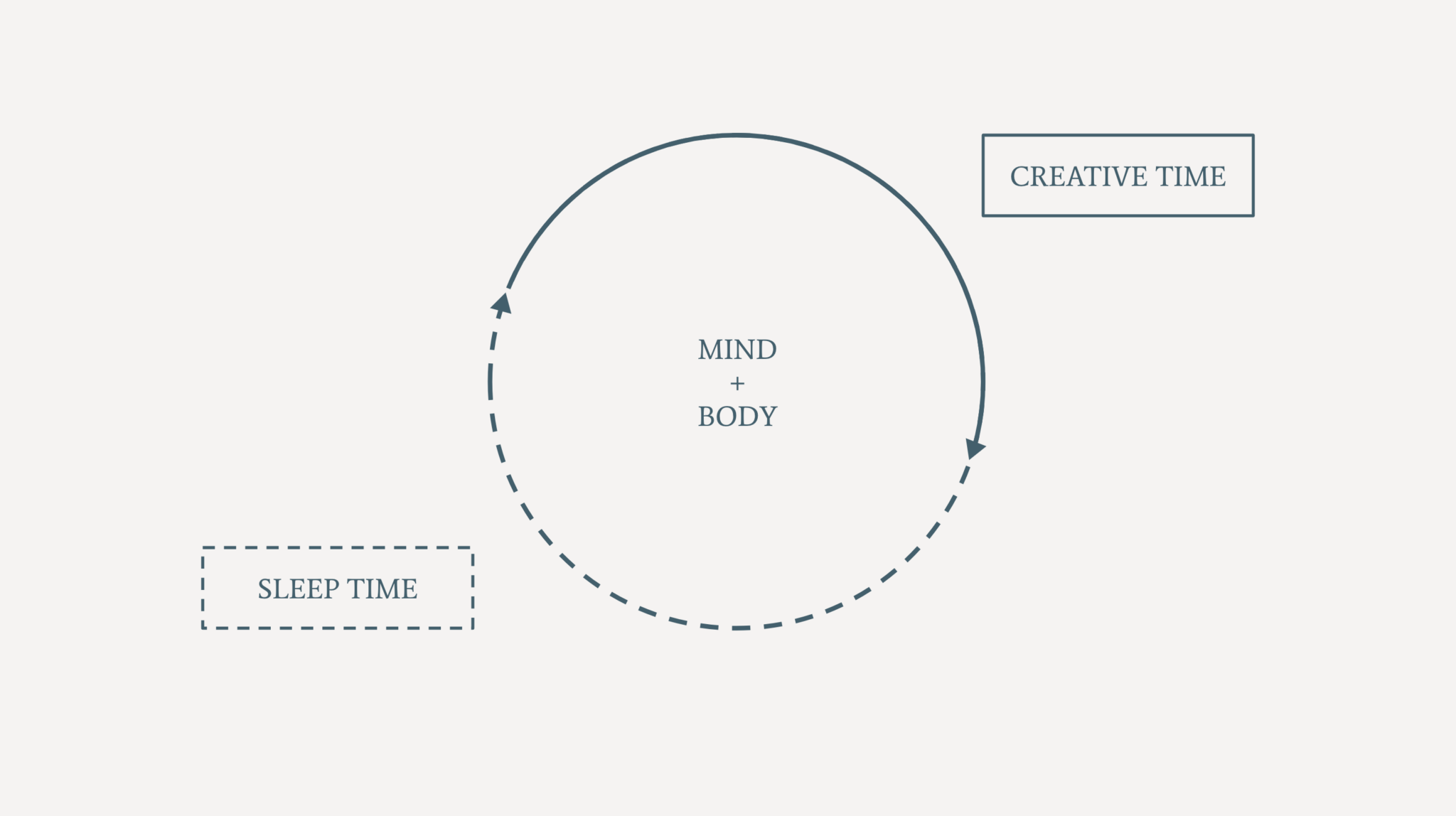 The Sleep-Creativity Cycle: Why Sleep is the Secret Ally of Creative Minds