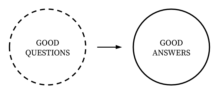 Good Questions To Ask 100% Authentic | www.pinnaxis.com