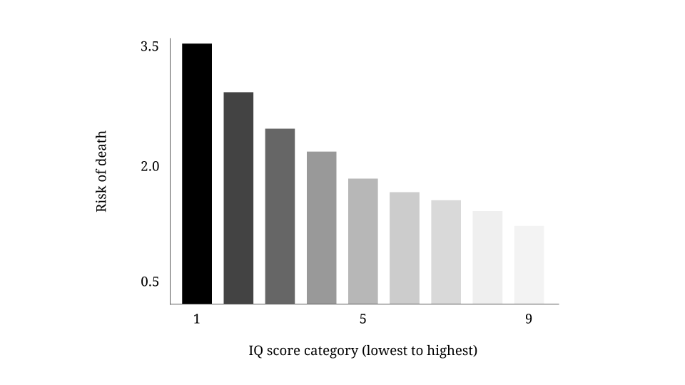 Intelligence quotient: The world's smartest people - Newspaper