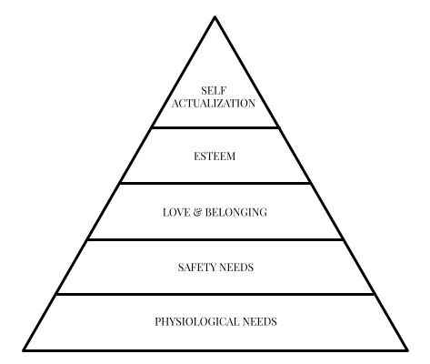 self actualization examples