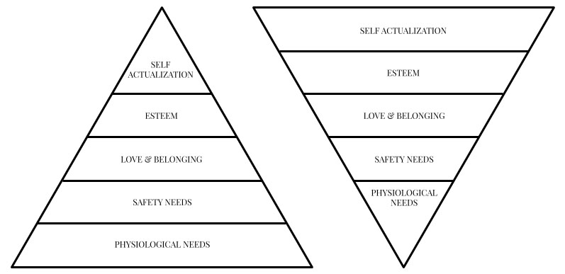 self actualization examples