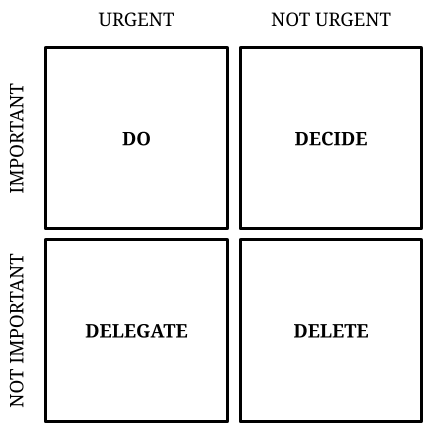 eisenhower matrix prioritization