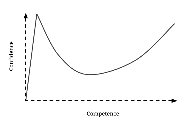 Impostor Syndrome