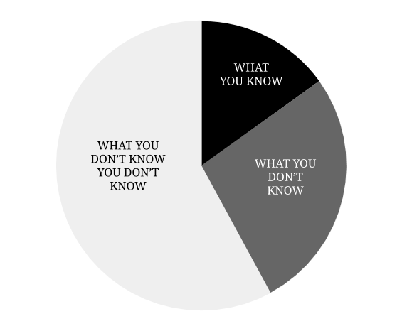 Start before you feel ready - you don't know what you don't know