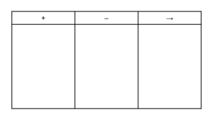 Plus Minus Next journaling - Ness Labs