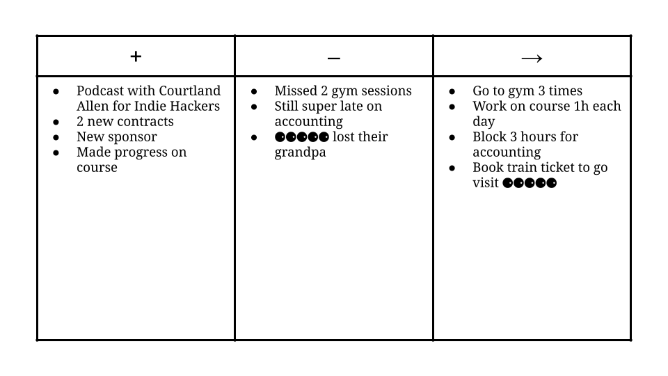 Plus Minus Next journaling - filled example