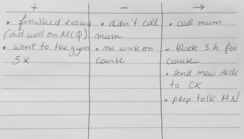 Plus Minus Next journaling - Ness Labs