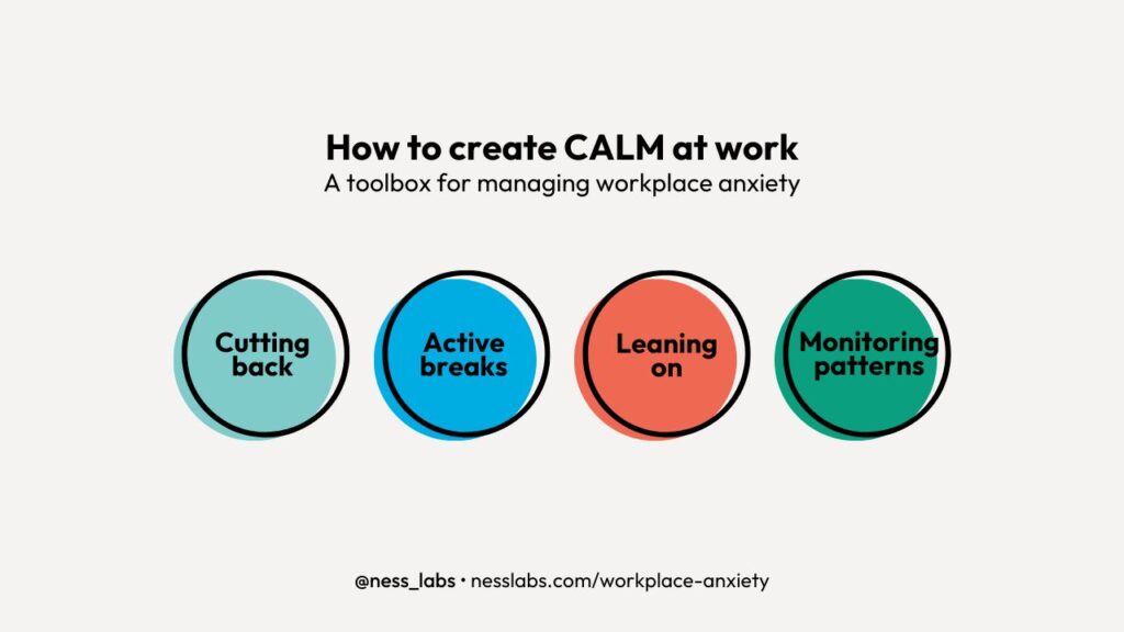 Workplace Anxiety - CALM Toolbox for Managing Anxiety at Work - Anne-Laure Le Cunff at Ness Labs 