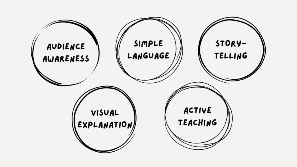 Curse of Knowledge - Mitigating Strategies