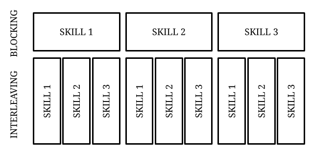 Interleaving