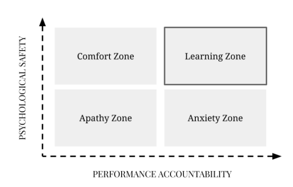 How to foster psychological safety with a personal user manual