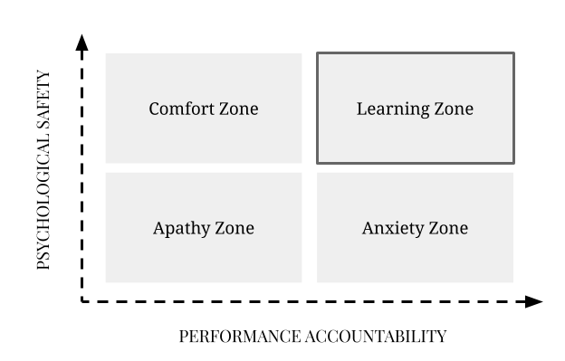 https://nesslabs.com/wp-content/uploads/2019/11/psychological-safety-user-manual-illustration.png