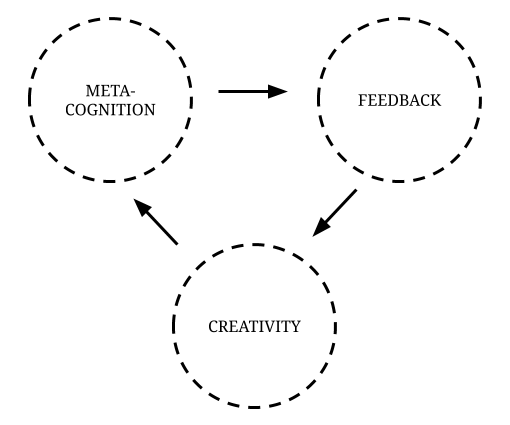 Sharing your work in public - feedback loop