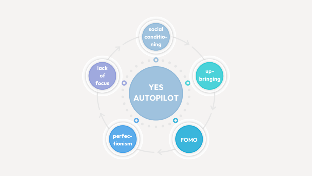 Yes Autopilot – The Five Reasons Why We Keep Saying Yes