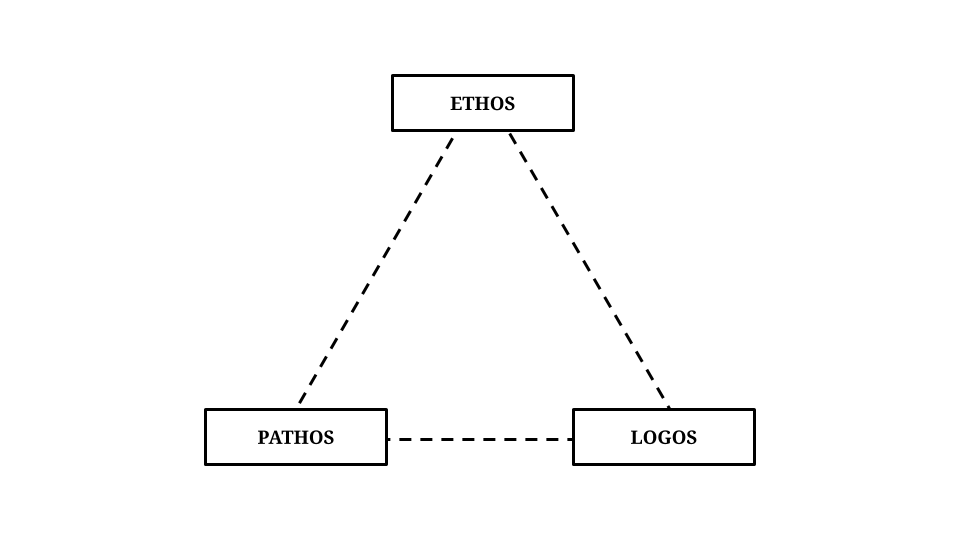 Ethos, Pathos, Logos :: Hyperlink