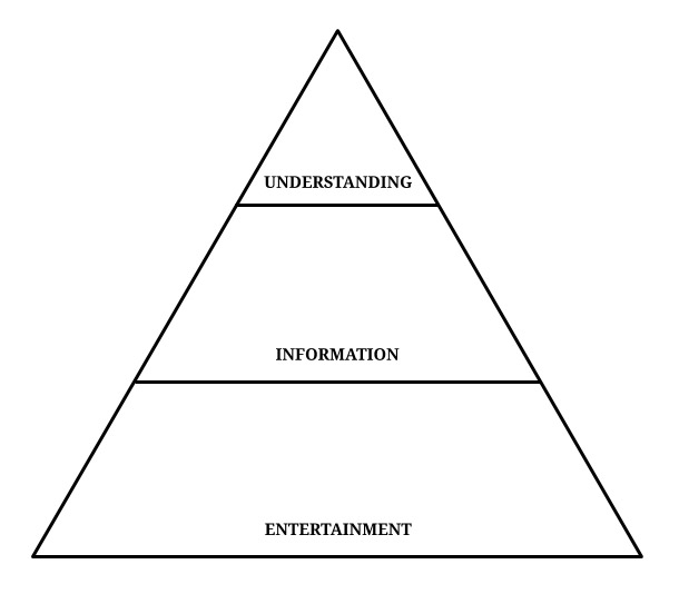 How to read a book - the 3 reasons why we read (entertainment, information, understanding)