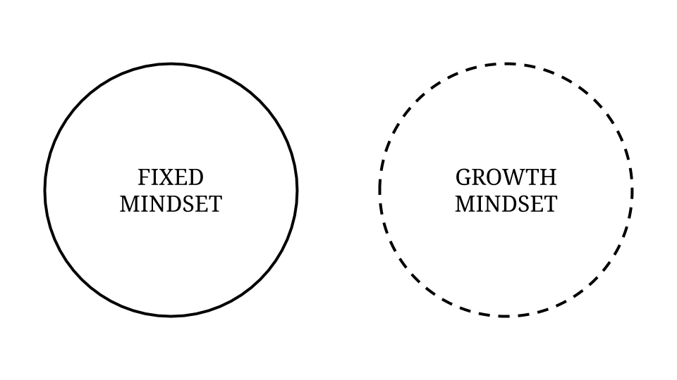 Growth mindset vs fixed mindset - Carol Dweck