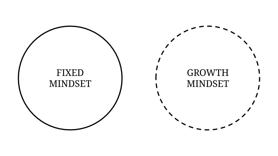 From fixed mindset to growth mindset: the complete guide