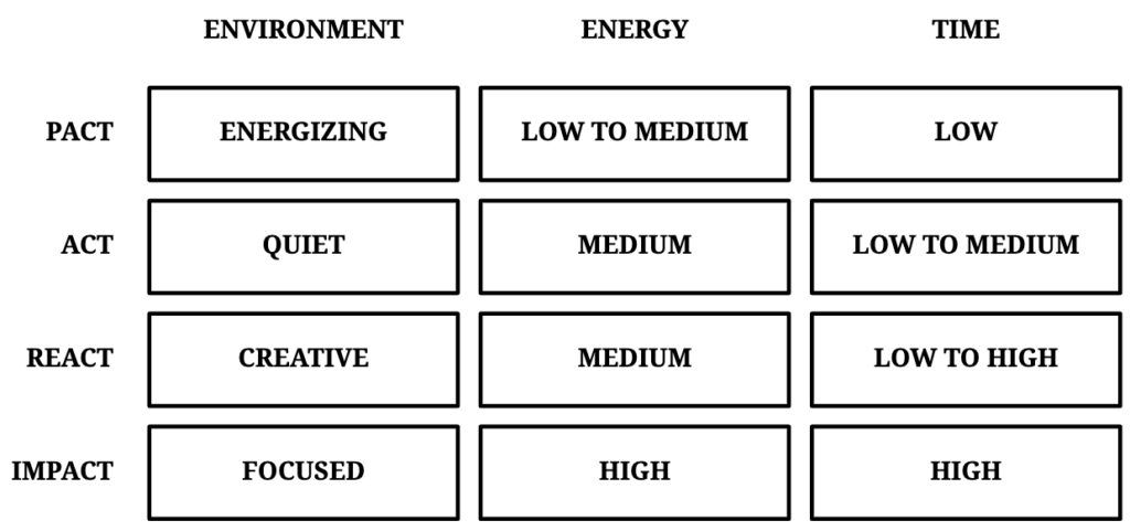 Decide what to work on next with mindframing