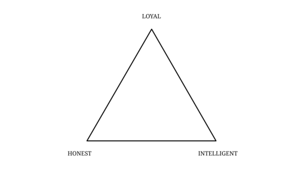 The ambition trilemma: freedom, stability, wealth - Ness Labs