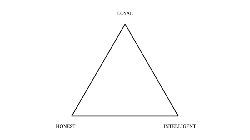 The ambition trilemma: freedom, stability, wealth - Ness Labs