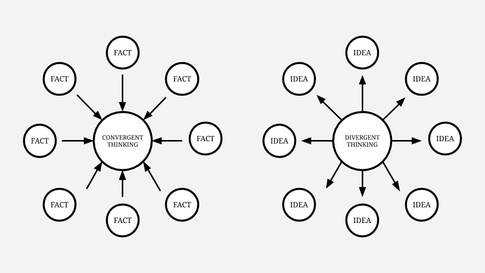 Divergent thinking versus convergent thinking