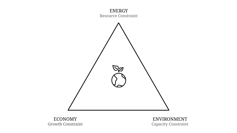 The Earth Trilemma