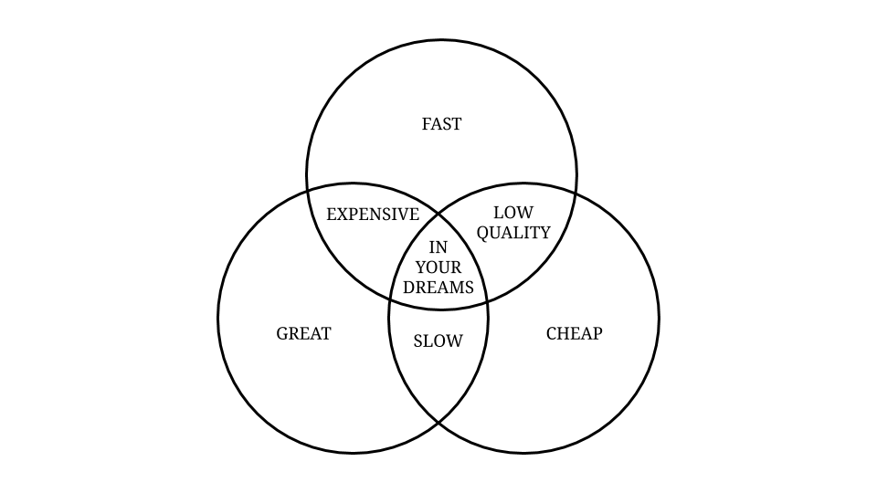 The Project Management Trillemma