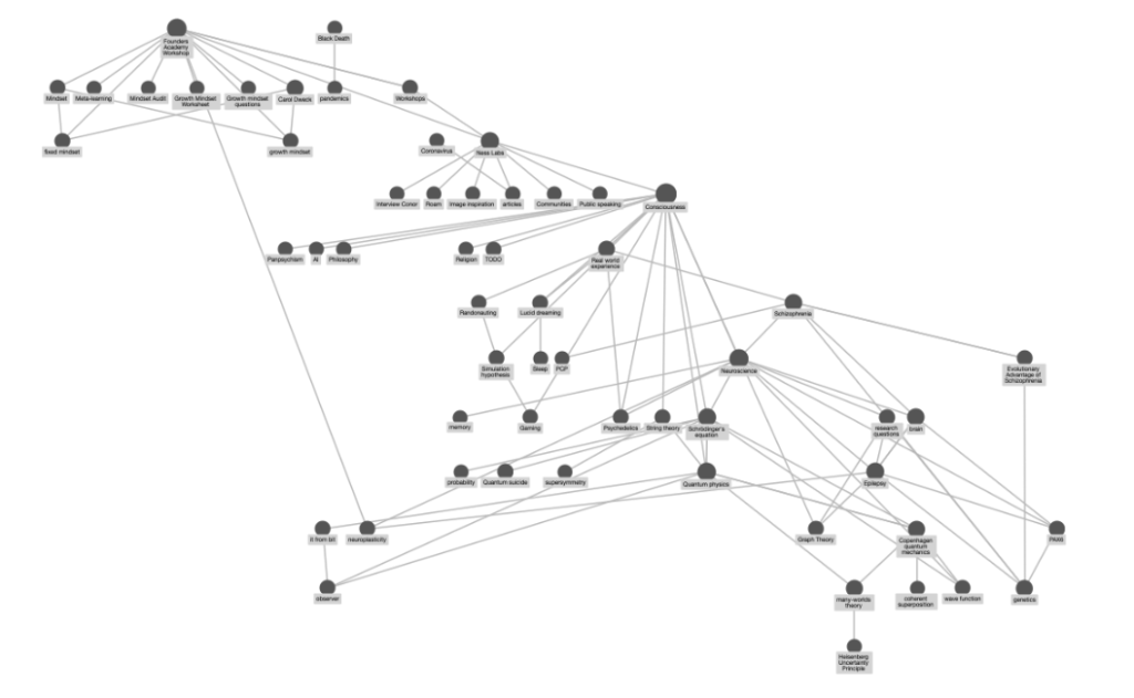 Roam Research Graph Overview