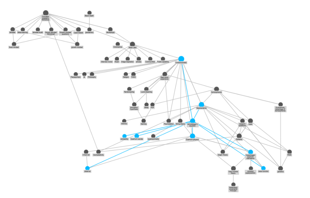 Roam Research: highlighting a specific node to show connections with related pages