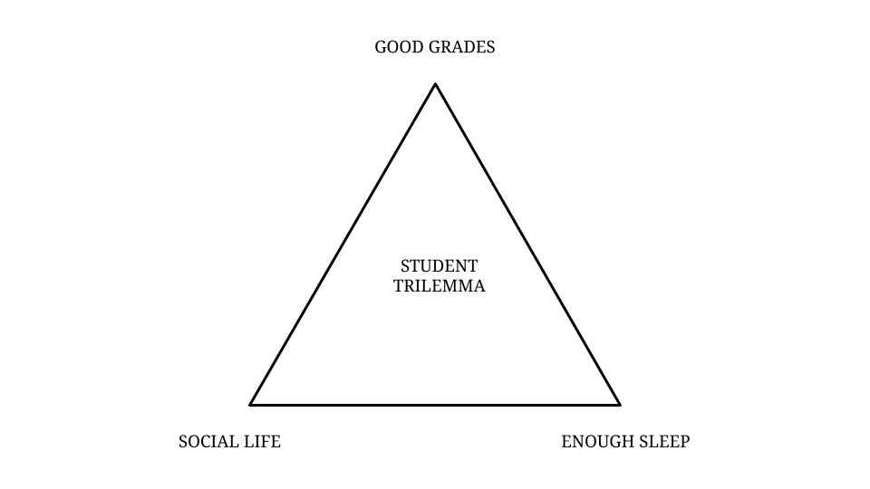 The Student Trilemma