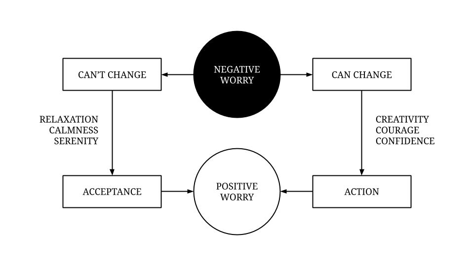 Worrying well: how to bring wisdom to your worries