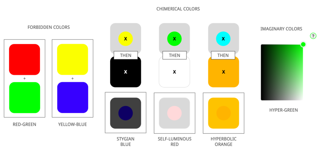 Couleurs impossibles : couleurs interdites, couleurs chimériques et nuancier de couleurs imaginaires
