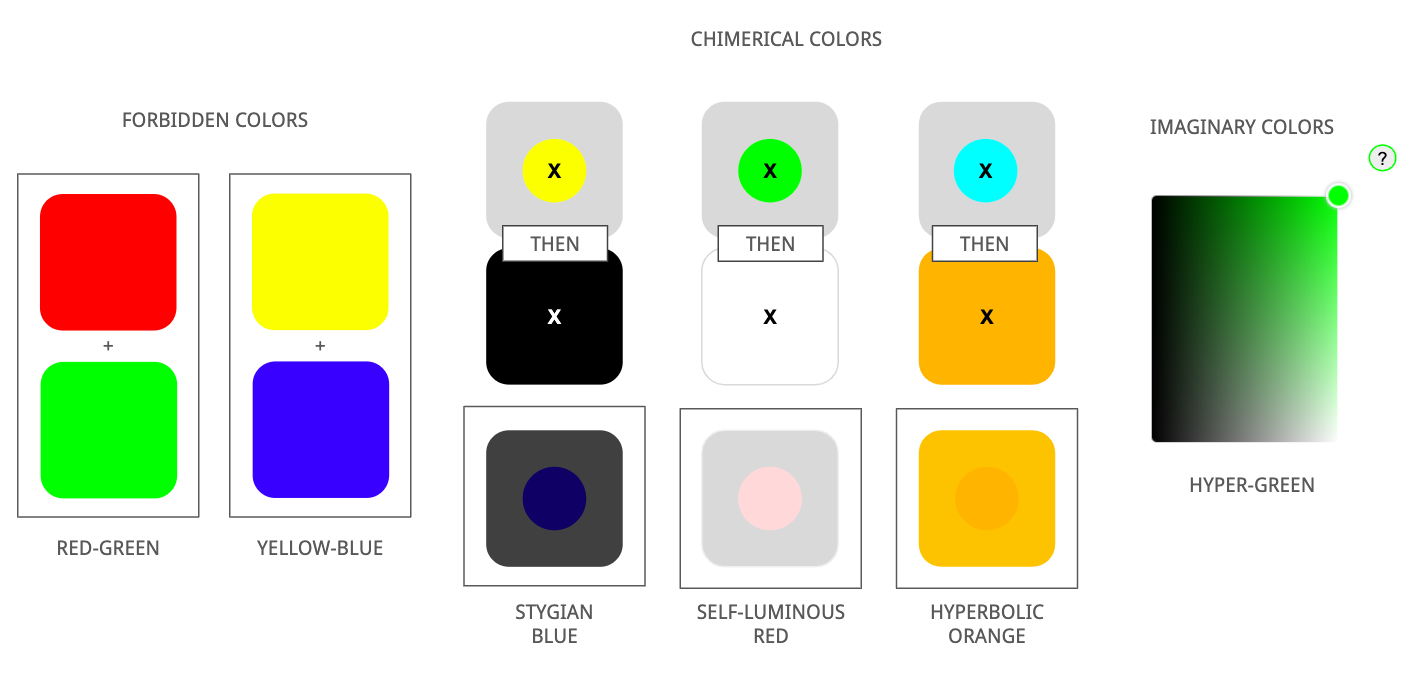 Impossibly Cool Charts: Things You Actually Want to Know