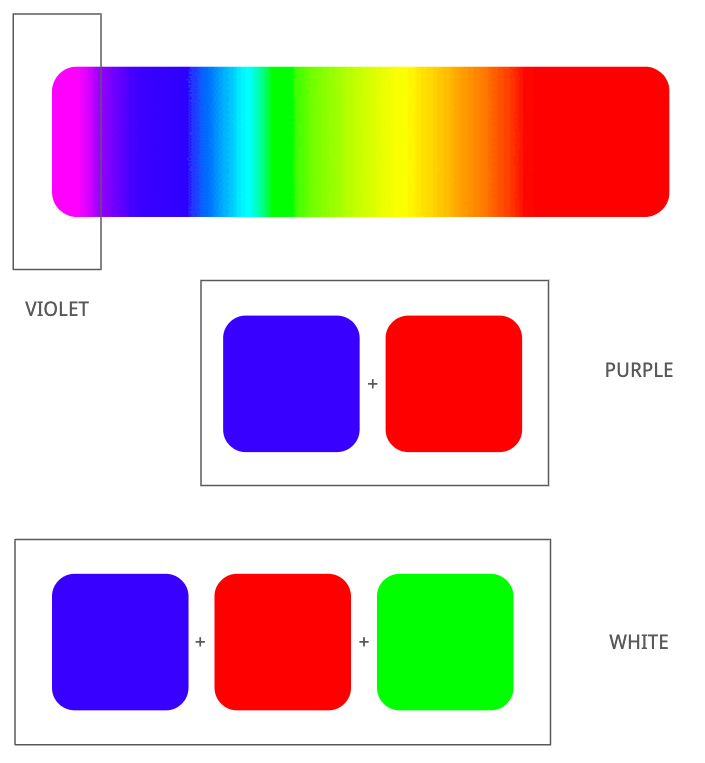 Impossible colors: our vision's incomplete palette - Ness Labs