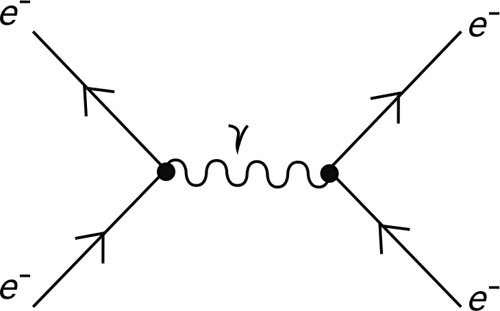 Educational article - Feynman Diagram