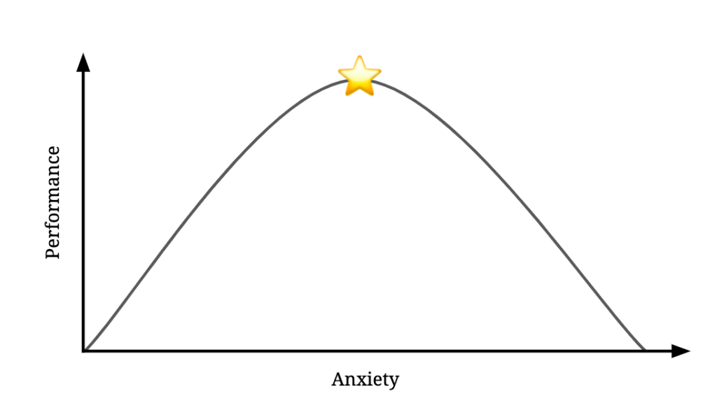 Goldilocks Principle of Anxiety